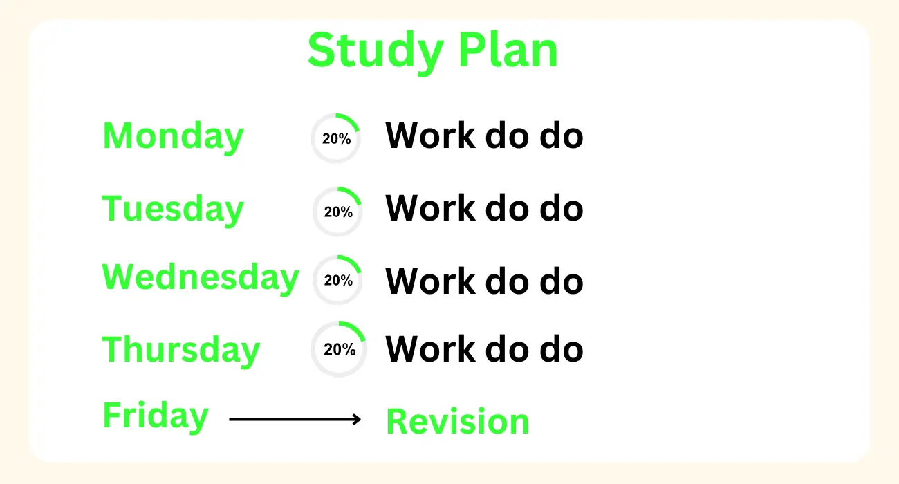 Image showing effective study plan for tests and exams